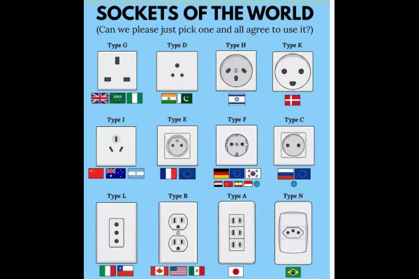 How to Choose the Right Power Cord and Plug for Different Countries (2026 Guide)