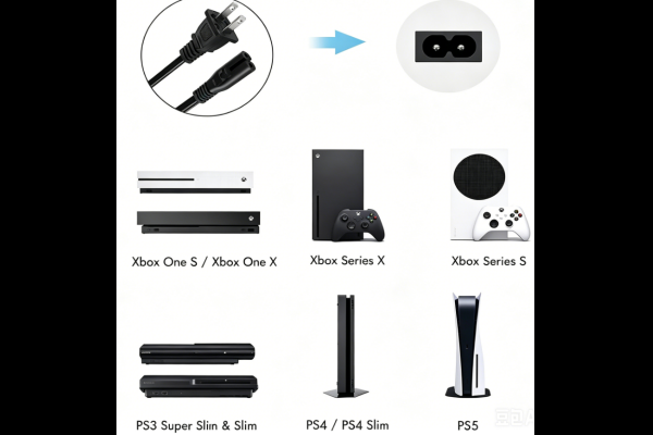 How to Replace an Xbox One Power Cord Safely