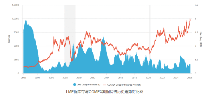 global copper price chart 2026.png